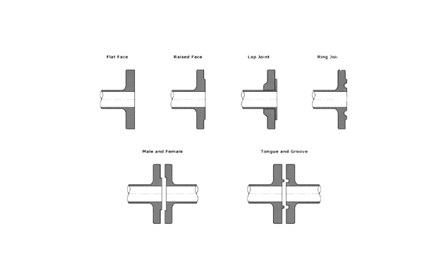 Different-Types-of-Flanges-Used-in-Piping-Applications-1-980x613
